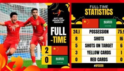 九游网页版-输日本后激发球员斗志 ​U20国青击败沙特重回正轨